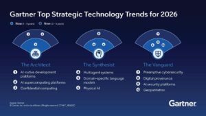 #Gartner2026, #TeknolojiTrendleri, #AITRiSM, #SiberGüvenlik, #GuardianAgents, #DijitalDönüşüm